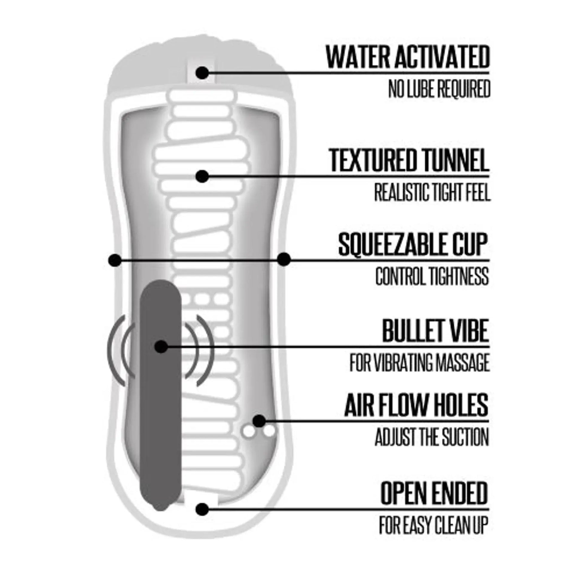 HAPPY ENDING VIBRATING SHOWER STROKER PXSSY Global Novelties