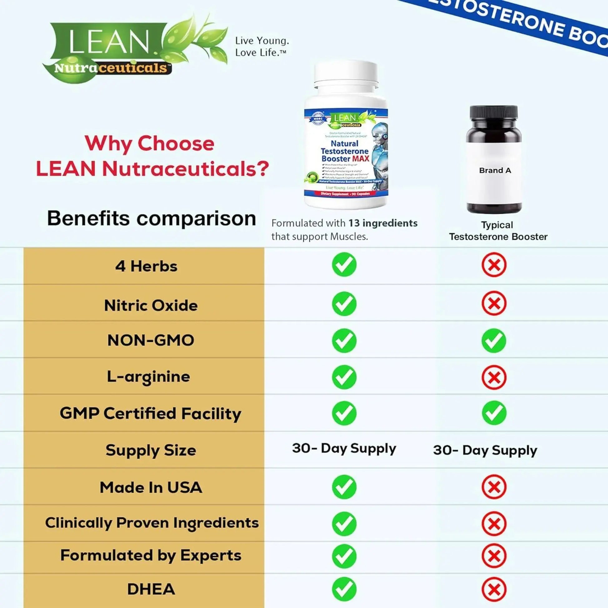 Libido Enhancer Muscle Growth Energy Pills Lean Nutraceuticals