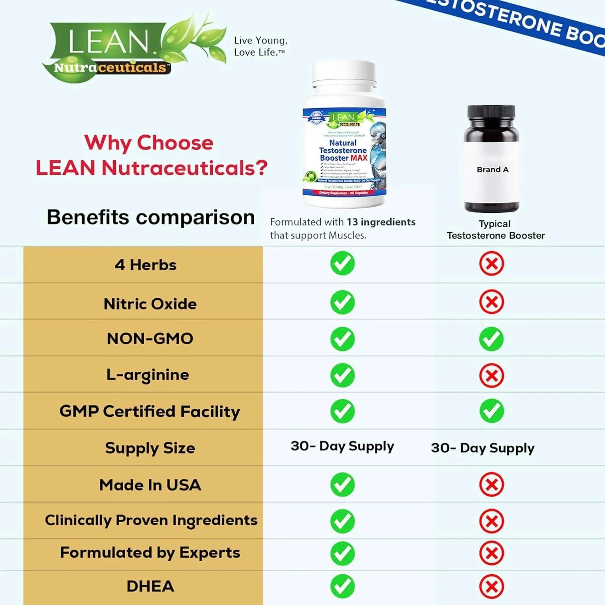 Libido Enhancer Muscle Growth Energy Pills Lean Nutraceuticals