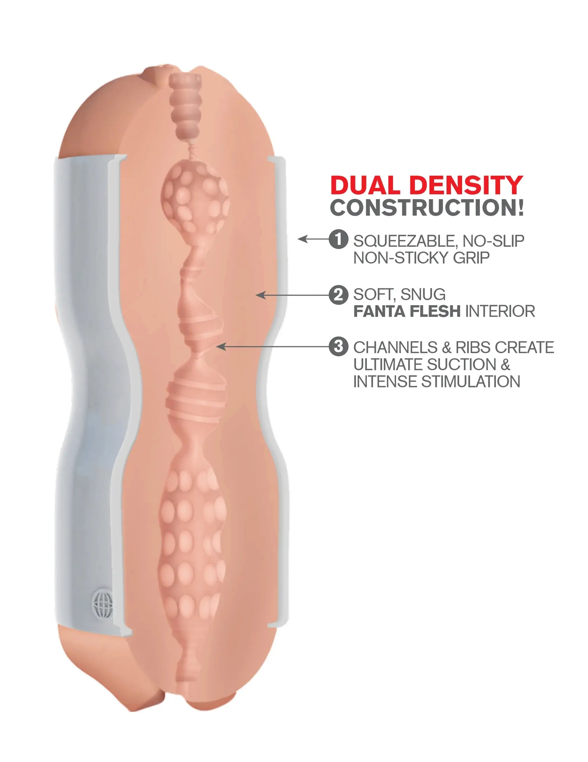 PDX EXTREME TIGHT GRIP PXSSY& MOUTH MASTURBATOR WHITE/ LIGHT Pipedream Products