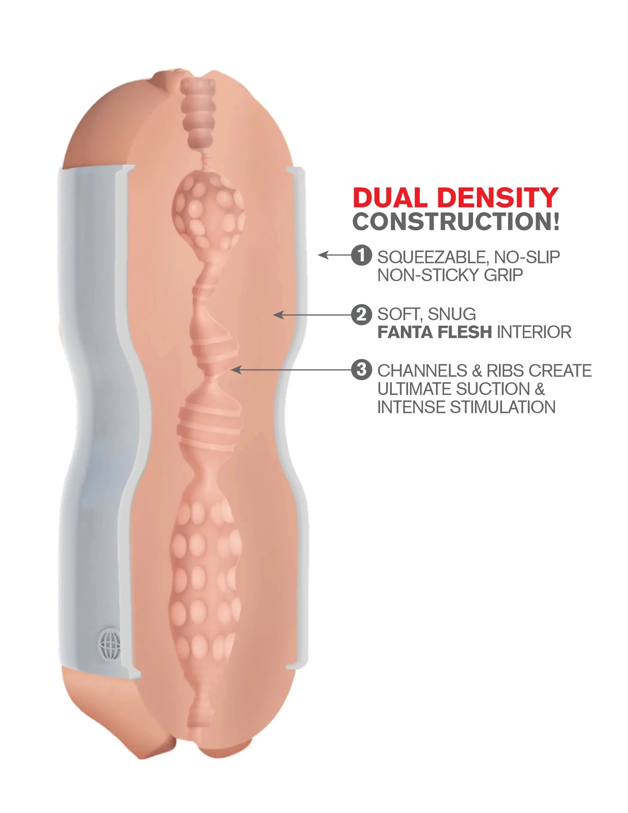PDX EXTREME TIGHT GRIP PXSSY& MOUTH MASTURBATOR WHITE/ LIGHT Pipedream Products