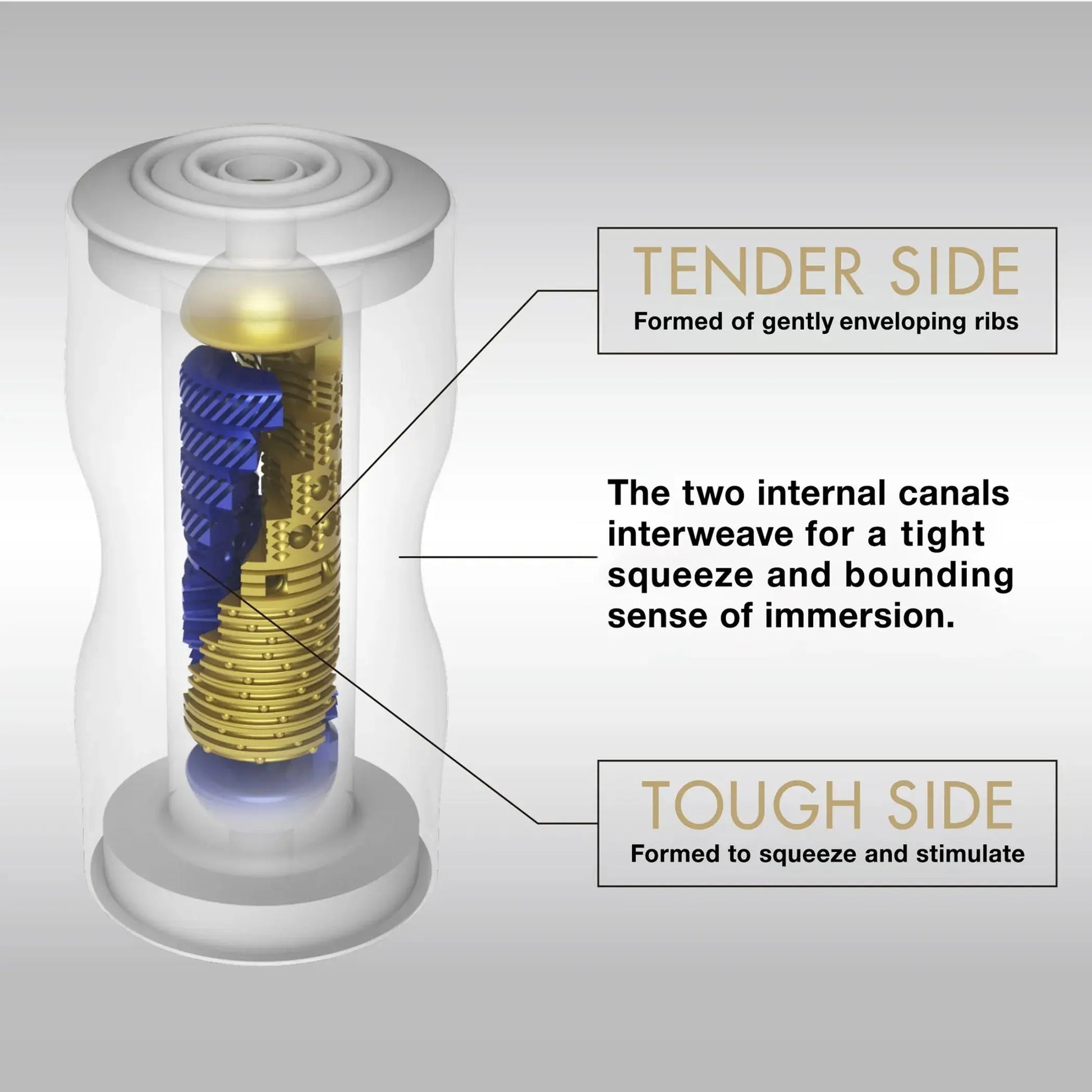 PREMIUM DUAL SENSATION CUP (NET) TENGA