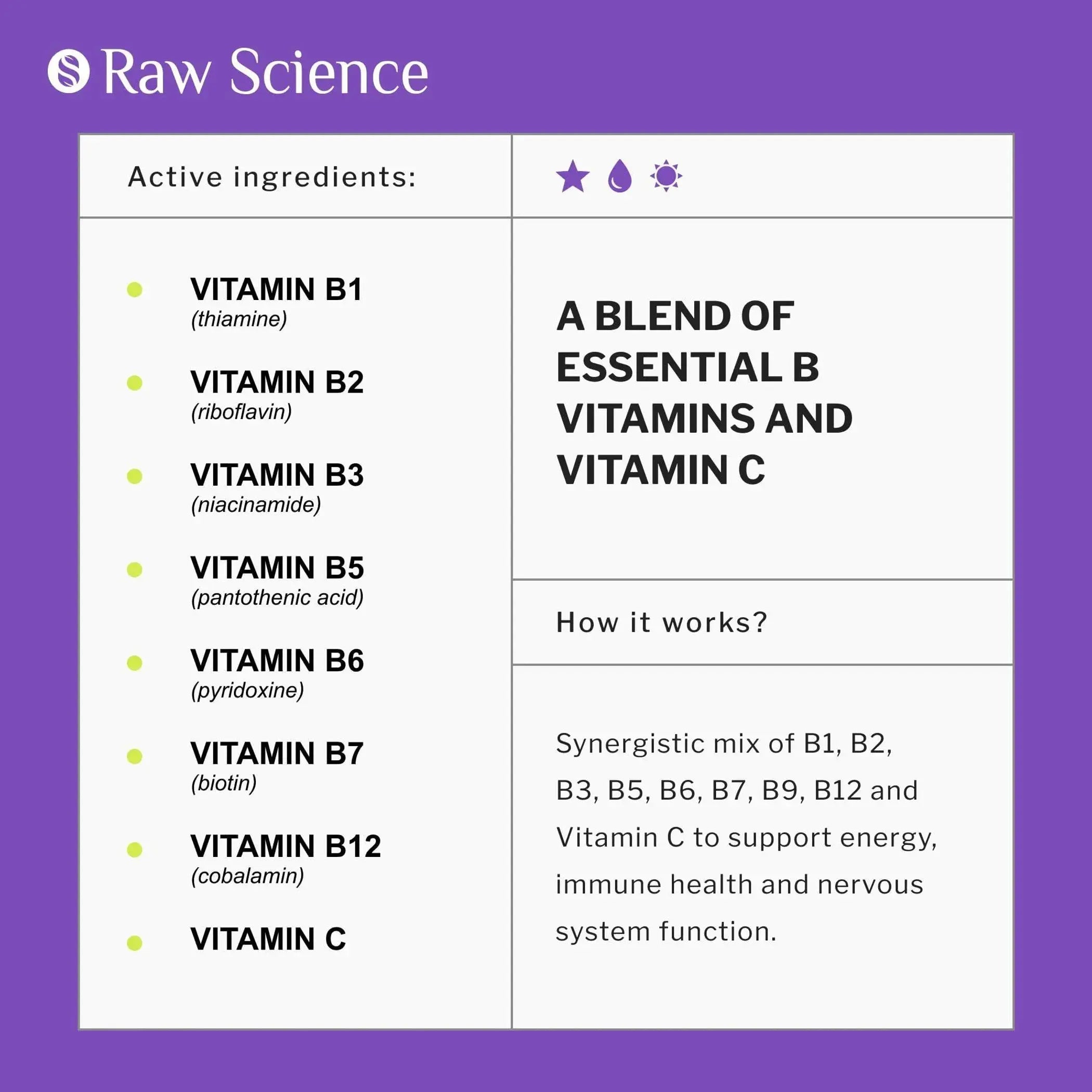 Vitamin B Complex Capsules Wuguny